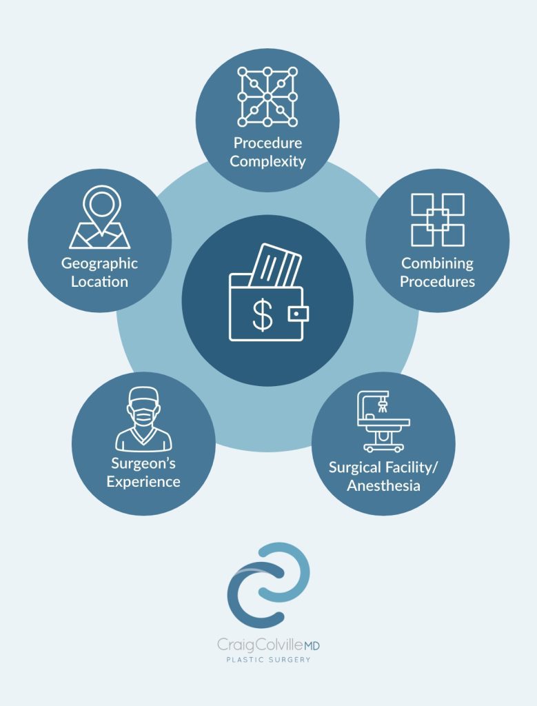 Infographic explaining factors that affect tummy tuck pricing
